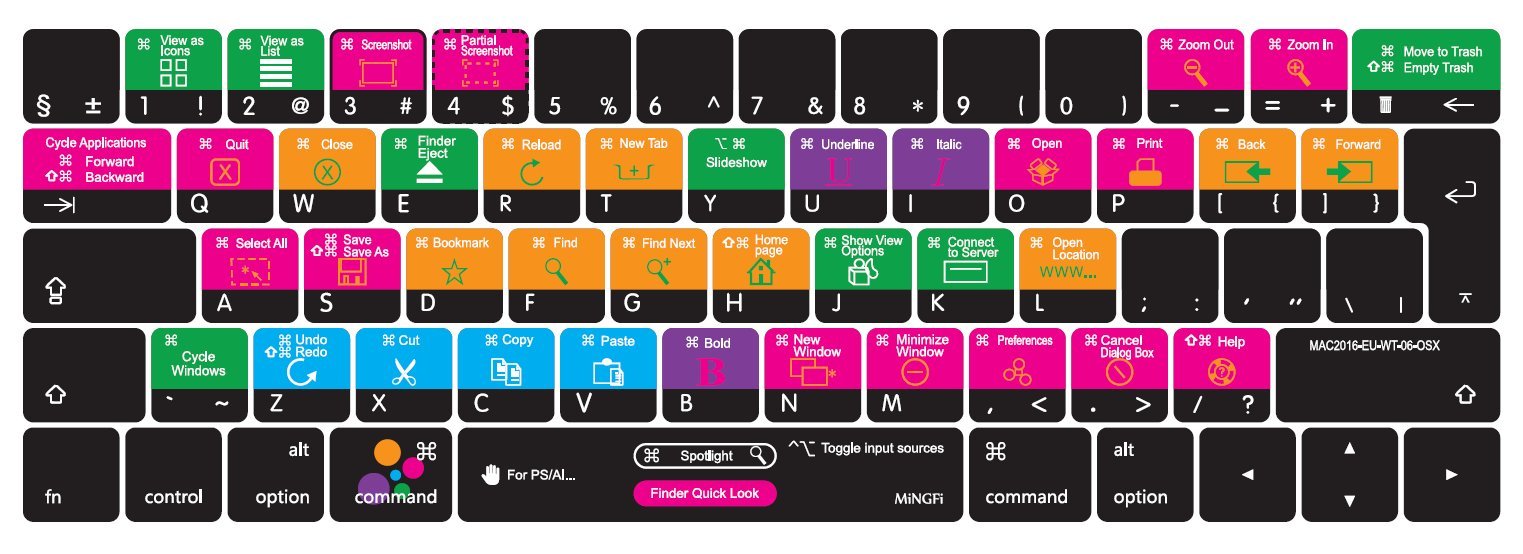 MiNGFi OSX Shortcuts Silicone Keyboard Cover for MacBook Pro 13/15" Touch Bar (2016-2019) Model A1706 A1707 A1989 A1990 A2159 EU/ISO Keyboard layout